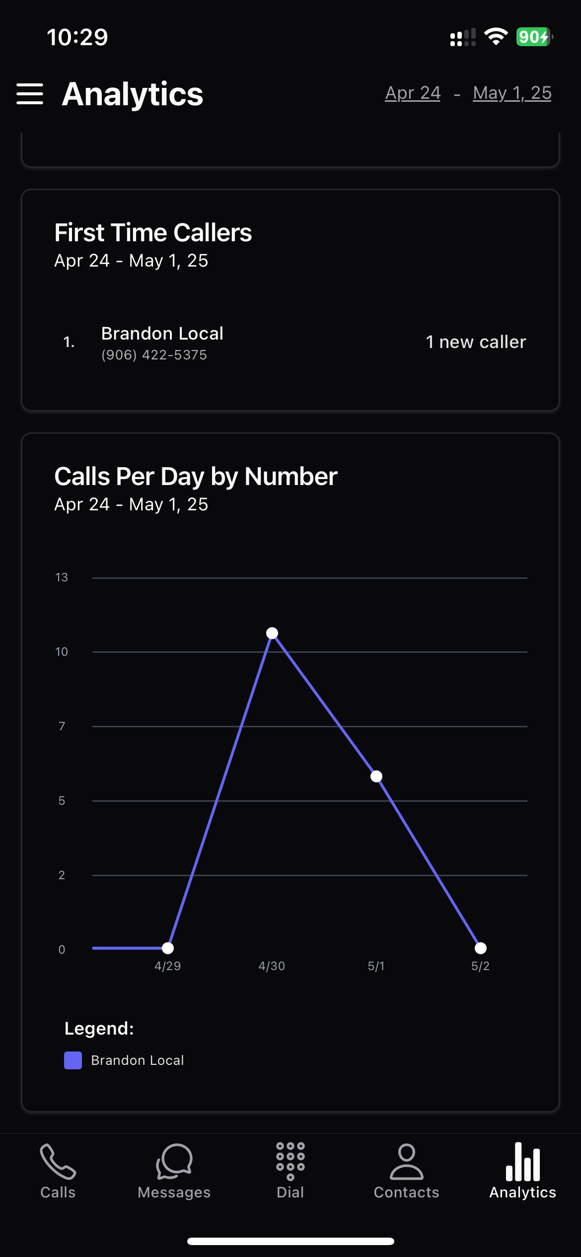 Analytics Bottom